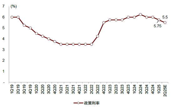 内忧先于外患，印尼经济面临内部挑战