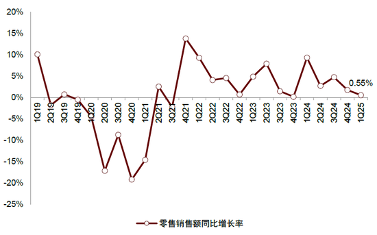 内忧先于外患，印尼经济面临内部挑战