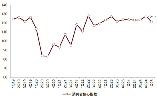 内忧先于外患，印尼经济面临内部挑战