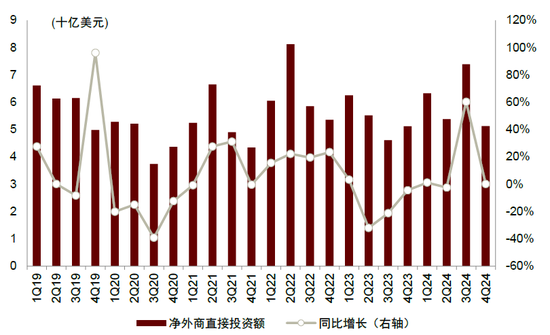 内忧先于外患，印尼经济面临内部挑战