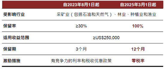 内忧先于外患，印尼经济面临内部挑战