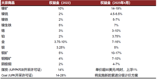 内忧先于外患，印尼经济面临内部挑战