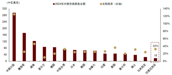 内忧先于外患，印尼经济面临内部挑战