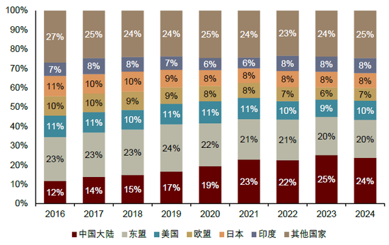 内忧先于外患，印尼经济面临内部挑战