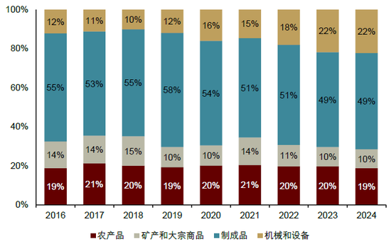 内忧先于外患，印尼经济面临内部挑战
