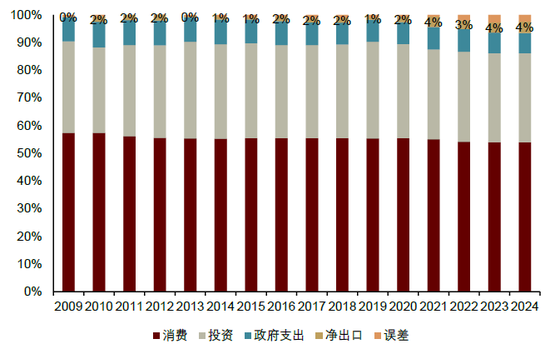 内忧先于外患，印尼经济面临内部挑战