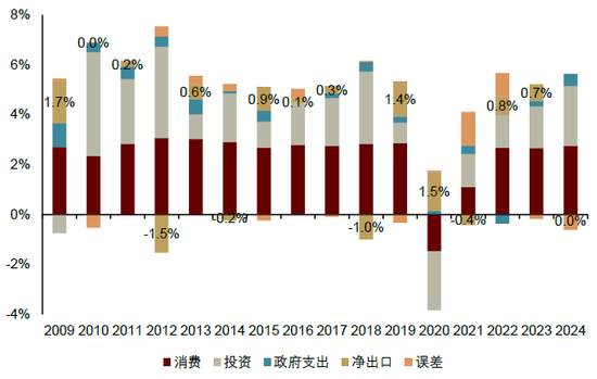 内忧先于外患，印尼经济面临内部挑战
