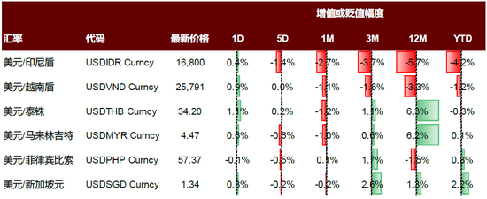 内忧先于外患，印尼经济面临内部挑战