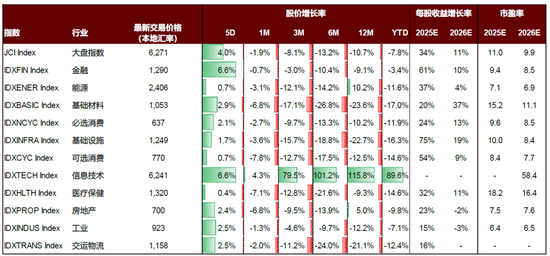内忧先于外患，印尼经济面临内部挑战