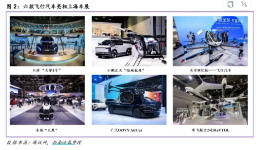 低空经济这待遇，当年新能源、半导体才有