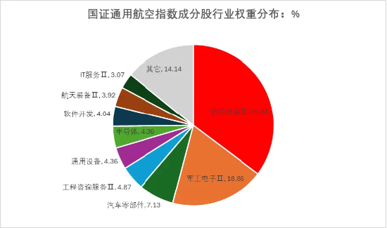 低空经济这待遇，当年新能源、半导体才有