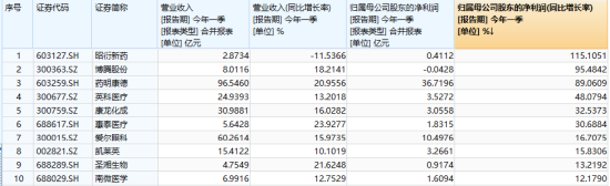 A股地量震荡！“AI双子星”逆市活跃，589520斩获三连阳！掘金万亿低空，通用航空ETF华宝（159231）御风上市