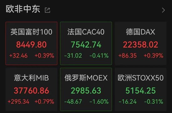 特朗普政府，突然猛烈抨击！美股震荡，中概股走低！