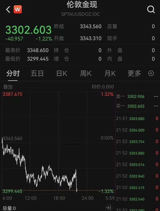 特朗普政府，突然猛烈抨击！美股震荡，中概股走低！